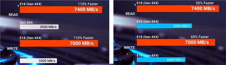 Phison E18 benchmark test