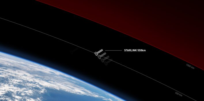 La beta de Starlink da 134 Mbps a SpaceX y promete más